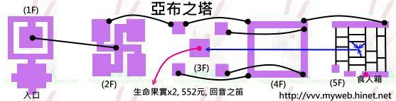 勇者鬥惡龍3 - 亞布之塔