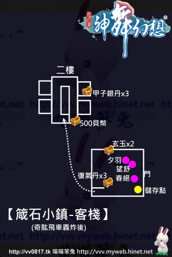 喵喵笨兔_神舞幻想 15_箴石小鎮-客棧 (奇肱飛車轟炸後)