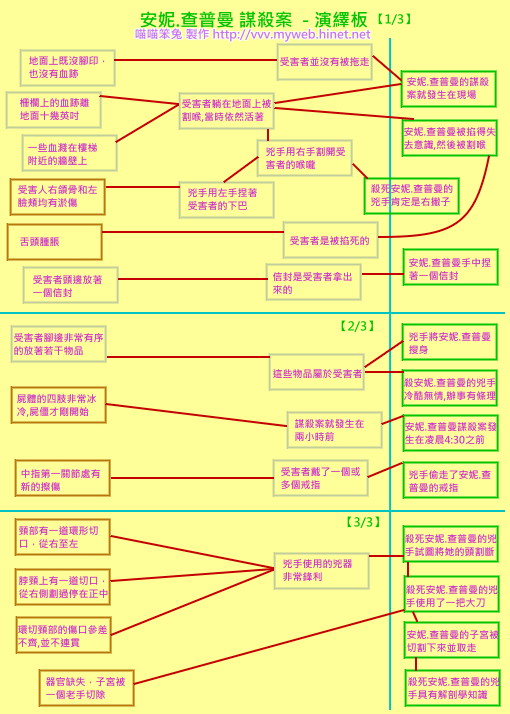 福爾摩斯 vs 開膛手傑克 Sherlock Holmes Versus Jack The Ripper