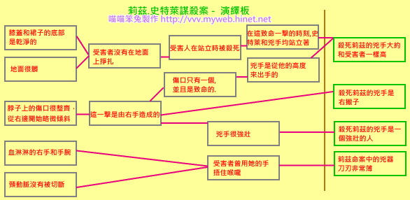 福爾摩斯 vs 開膛手傑克 Sherlock Holmes Versus Jack The Ripper