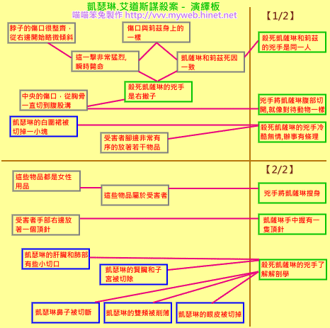 福爾摩斯 vs 開膛手傑克 Sherlock Holmes Versus Jack The Ripper